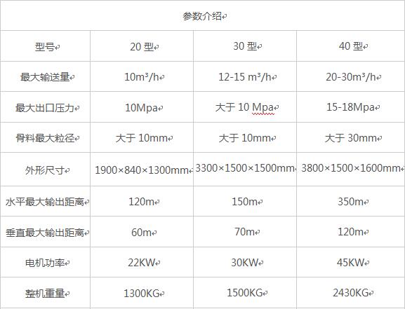 臥式大顆?；炷凛斔捅眯吞?hào)